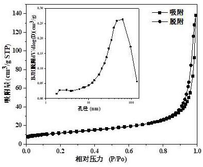 Cryptomelane type mixed manganese oxide catalyst for removing soot of diesel vehicle through oxidation