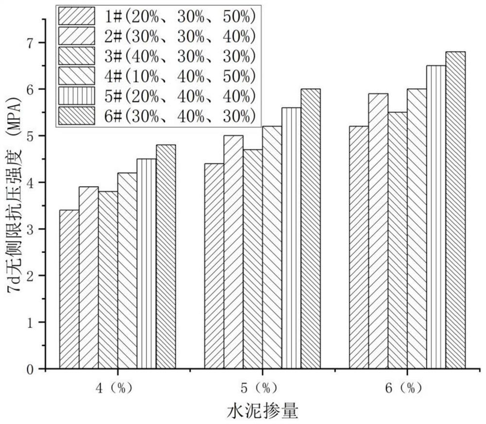 Raw material ratio design method for semi-rigid base layer of cement stabilized steel slag