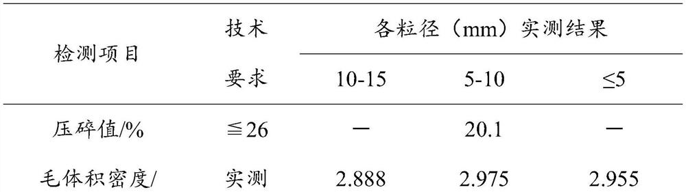 Raw material ratio design method for semi-rigid base layer of cement stabilized steel slag