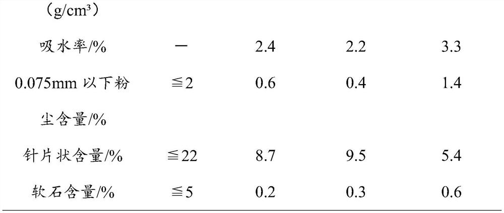 Raw material ratio design method for semi-rigid base layer of cement stabilized steel slag