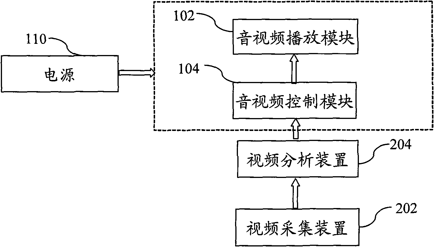 Audio and video display device