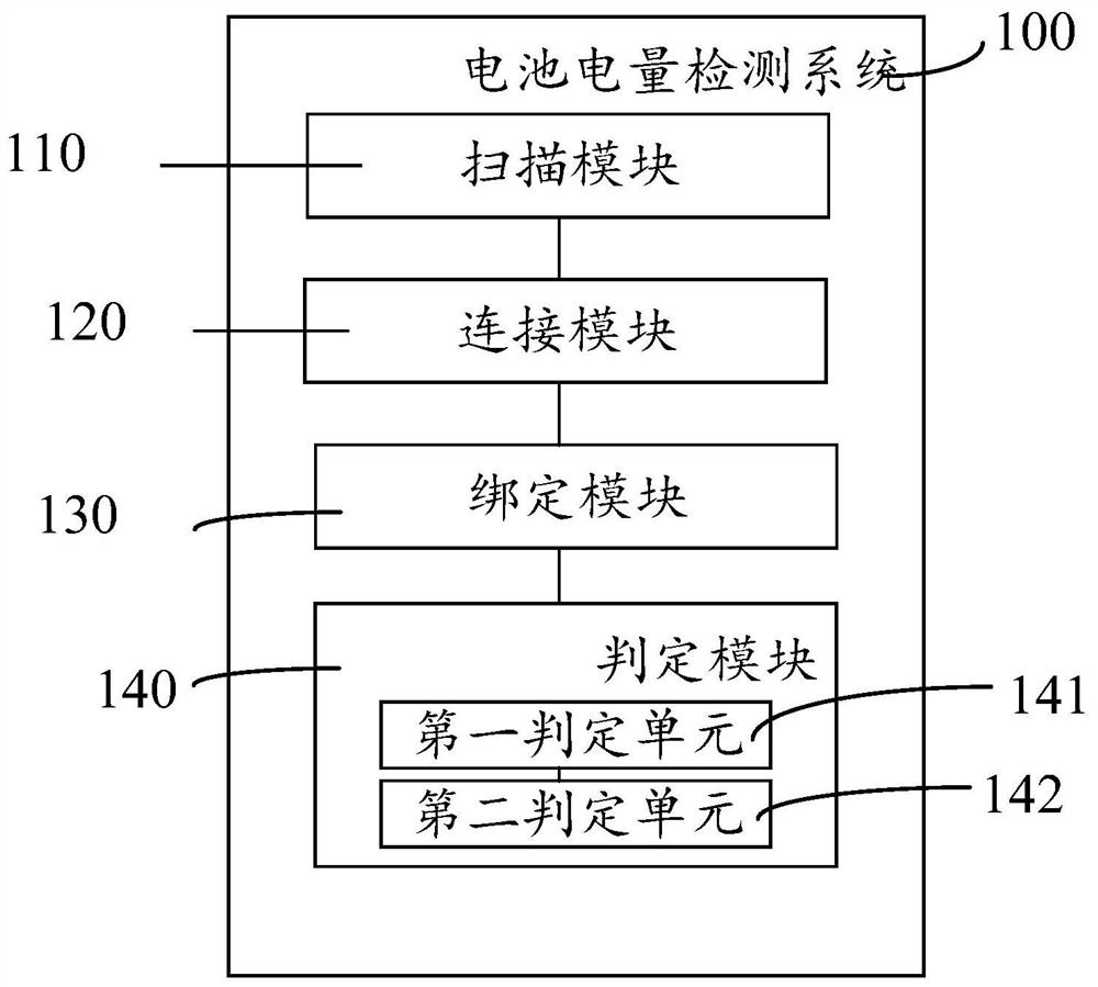 Bluetooth binding method and system