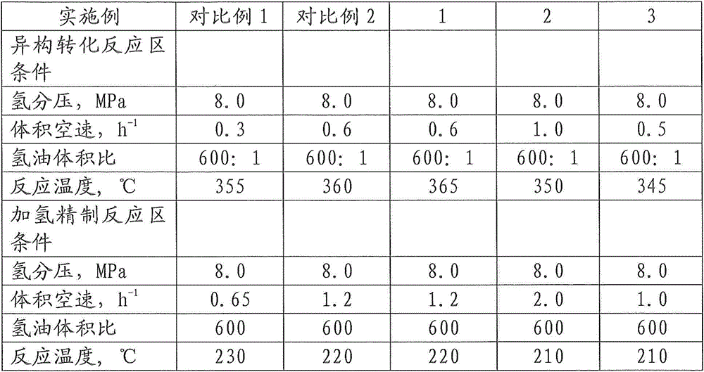 Method of producing ultrahigh-viscosity-index lubricant base oil