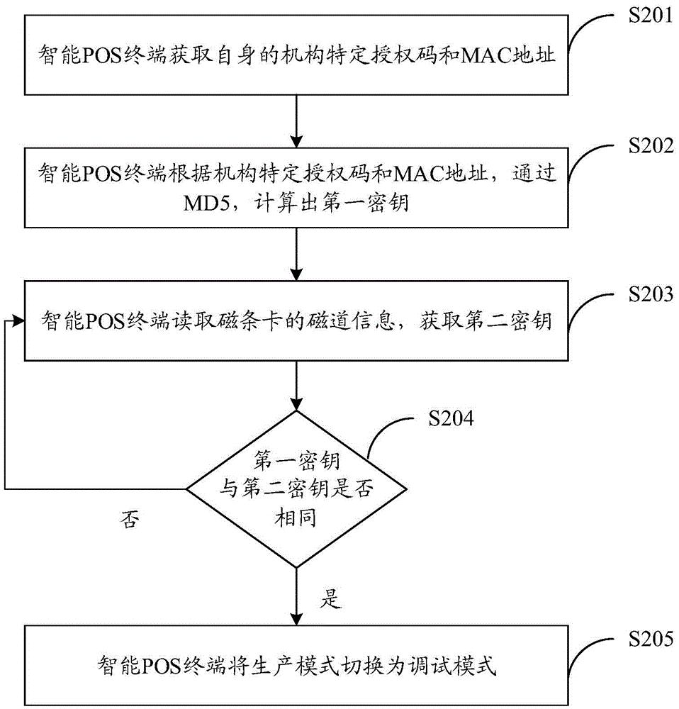 Method and apparatus for switching point-of-sale (POS) terminal modes