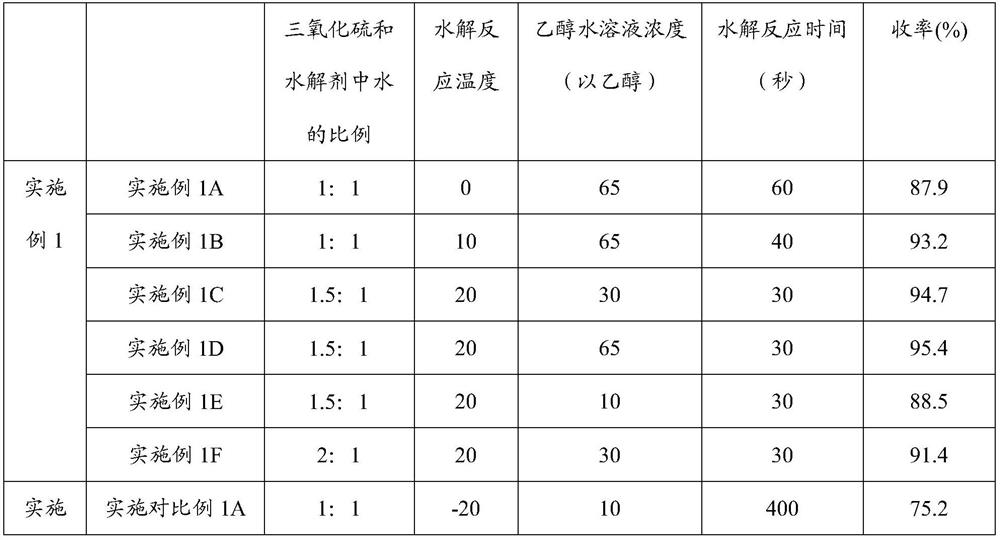 Preparation method of acesulfame potassium