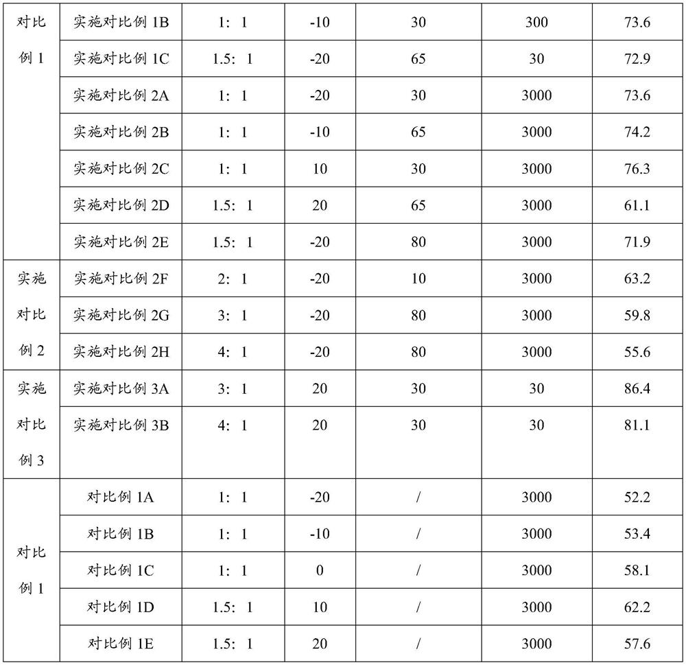 Preparation method of acesulfame potassium