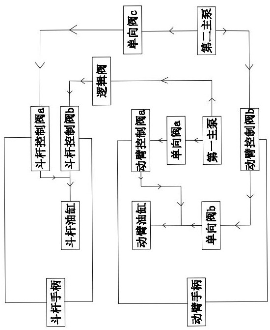 A control system and control method for improving leveling performance of an excavator