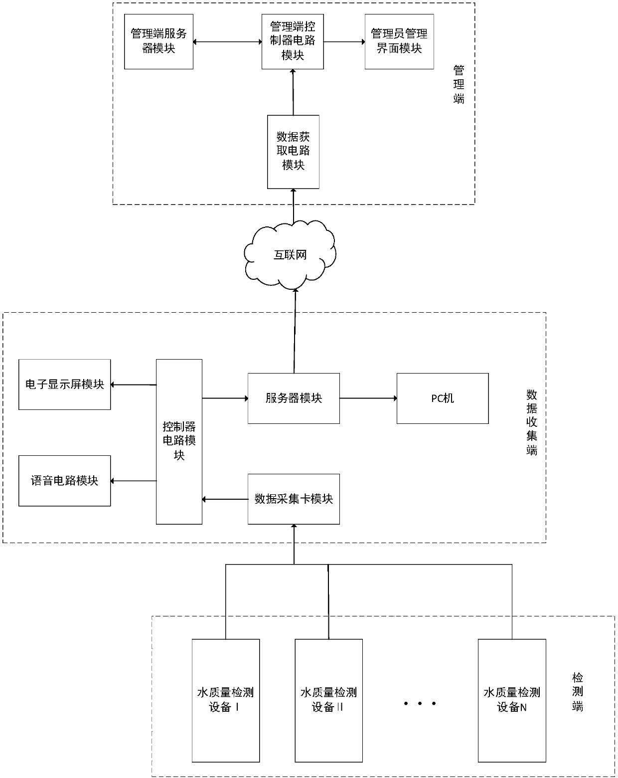 System for supervising water quality of natatorium