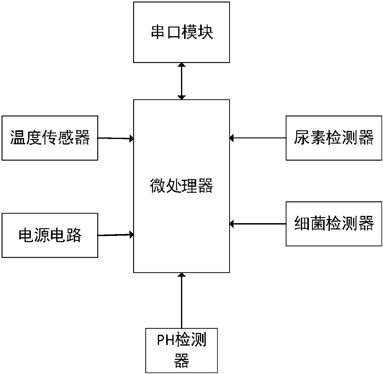 System for supervising water quality of natatorium