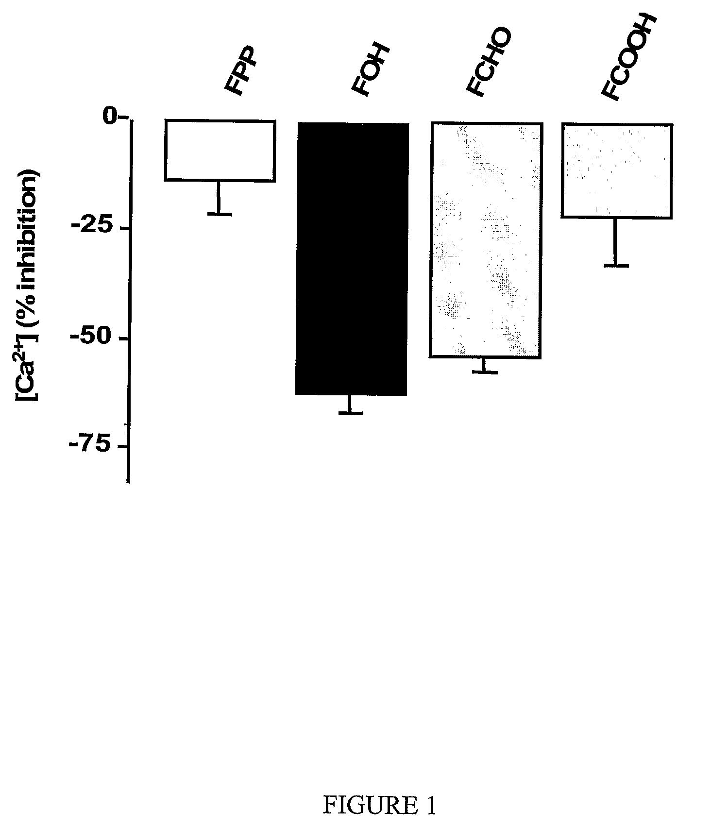 Compositions and Methods for Treatment of Neurological Symptoms Associated with Alcohol-Withdrawal and for Consulsive Seizure