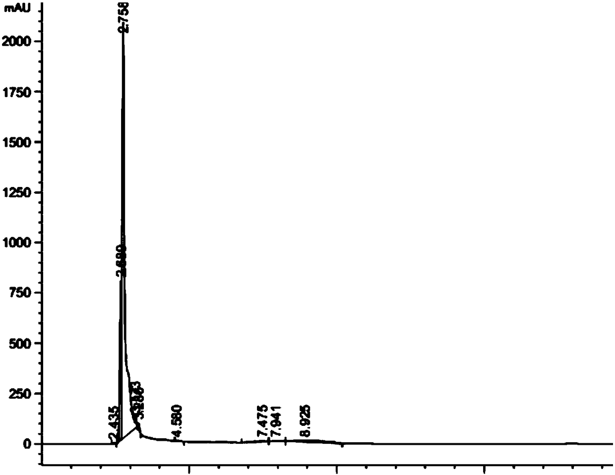 High performance liquid chromatography method for 3-nitrophthalic acid