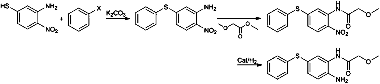 Preparation method of 2-amino-5-phenylthio-(2-methoxy)acetanilide