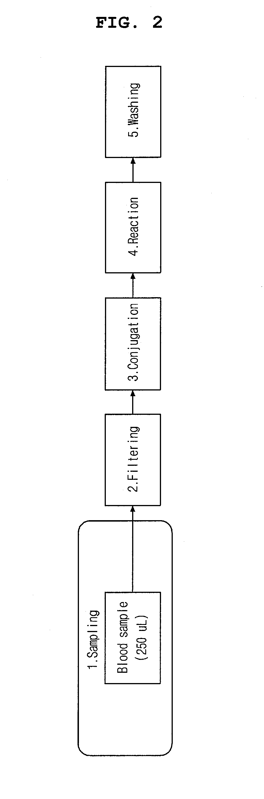 Module for detecting analytes in fluids and chip having the same