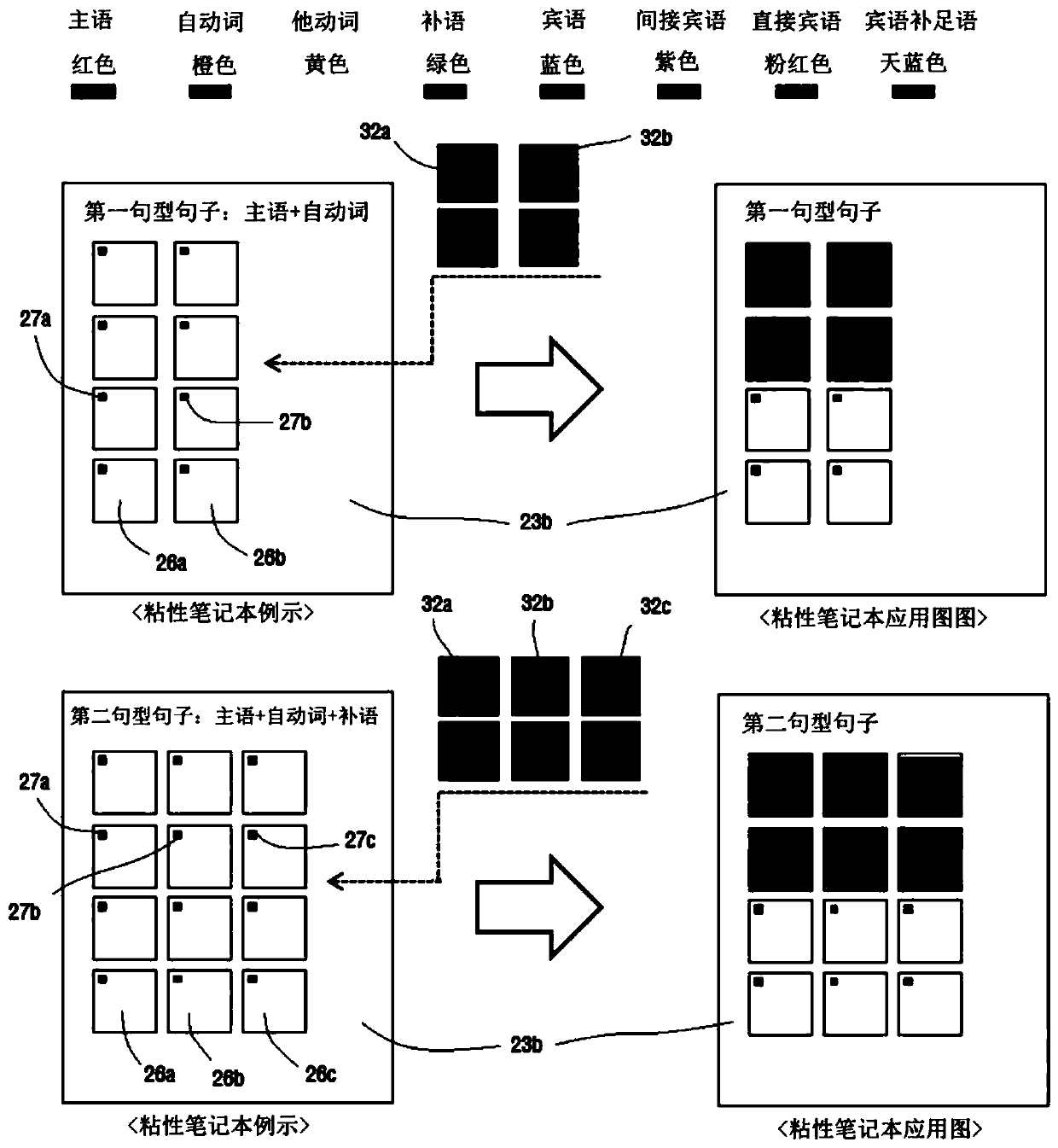 Adhesive note set for learning foreign language and an aparatus for making the same