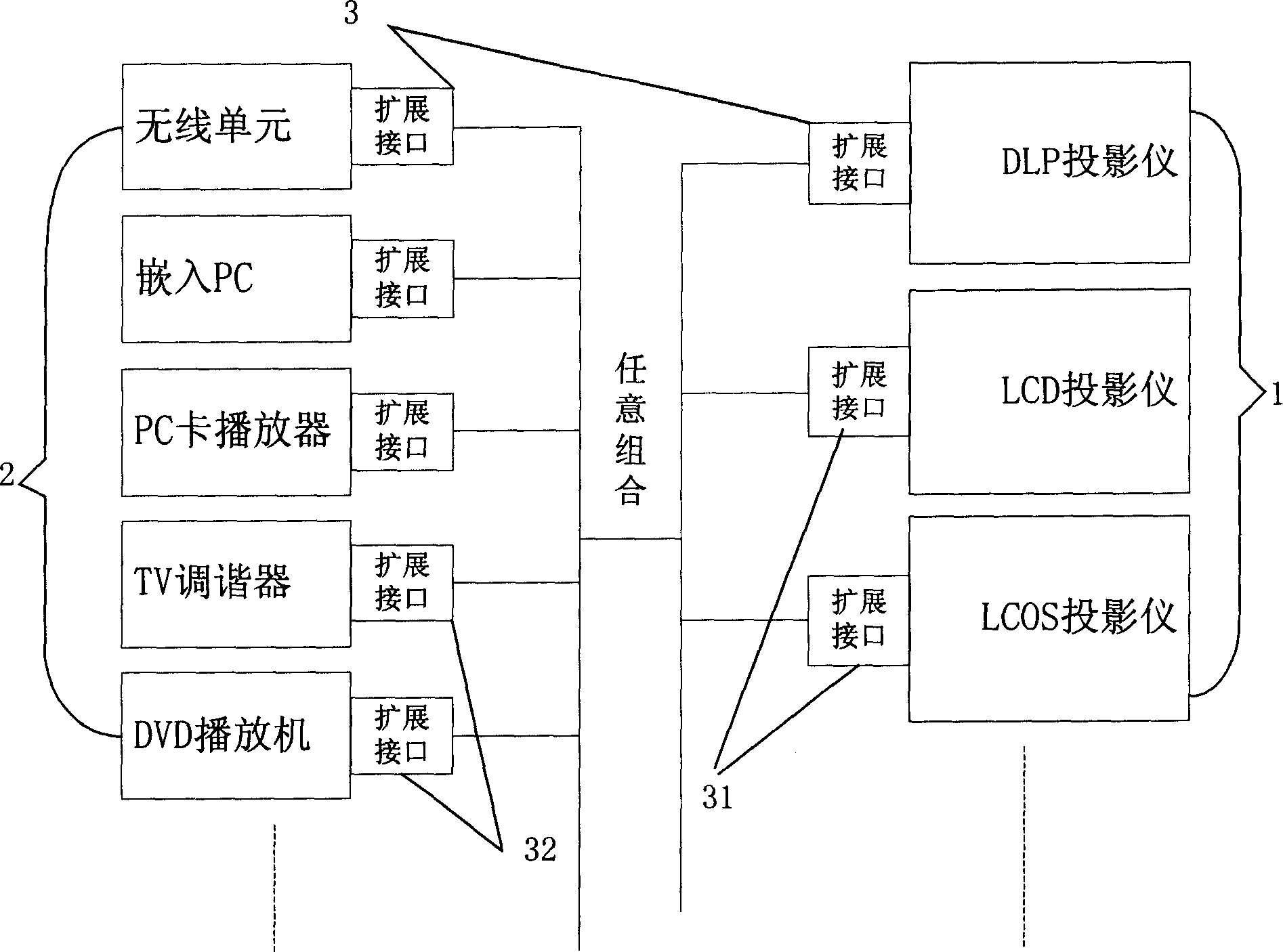 Expanded interface system for projector and expanded module and controlling method therefor