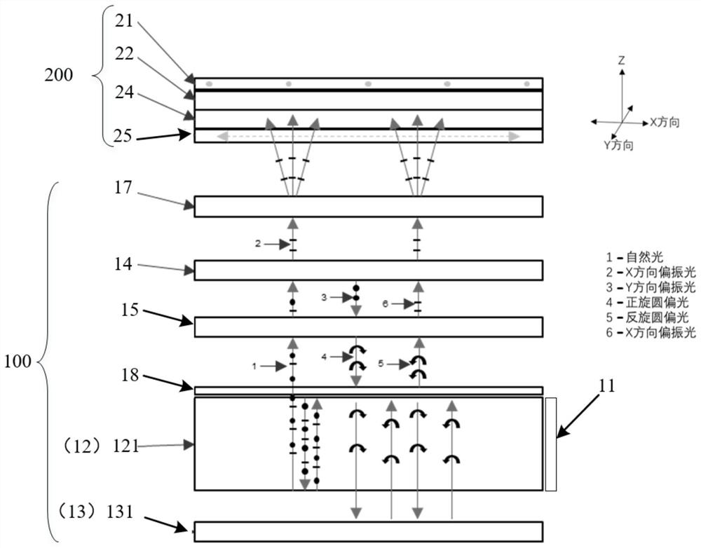 Display device and backlight module thereof