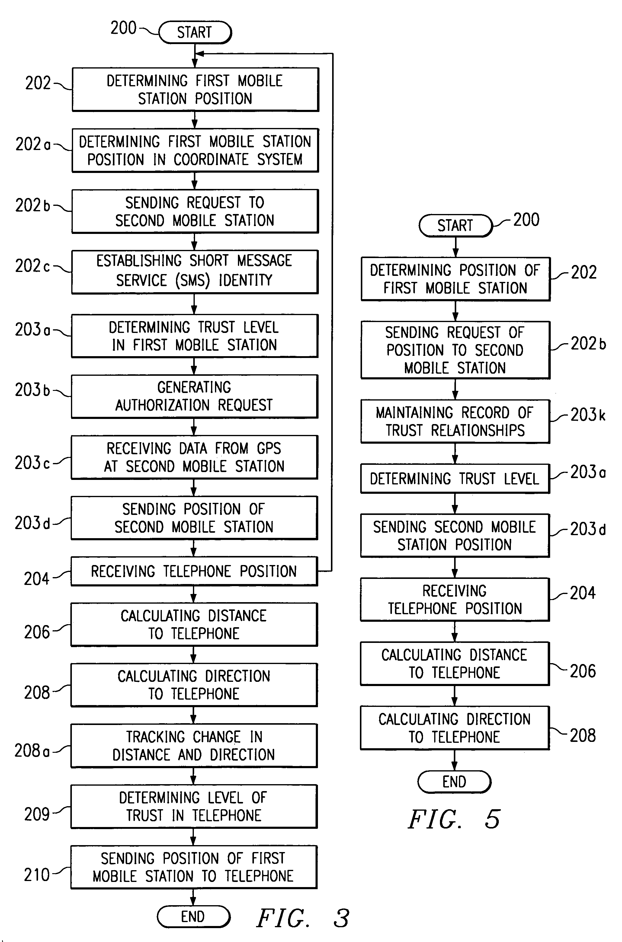System and method for the exchange of location information in a telephone network