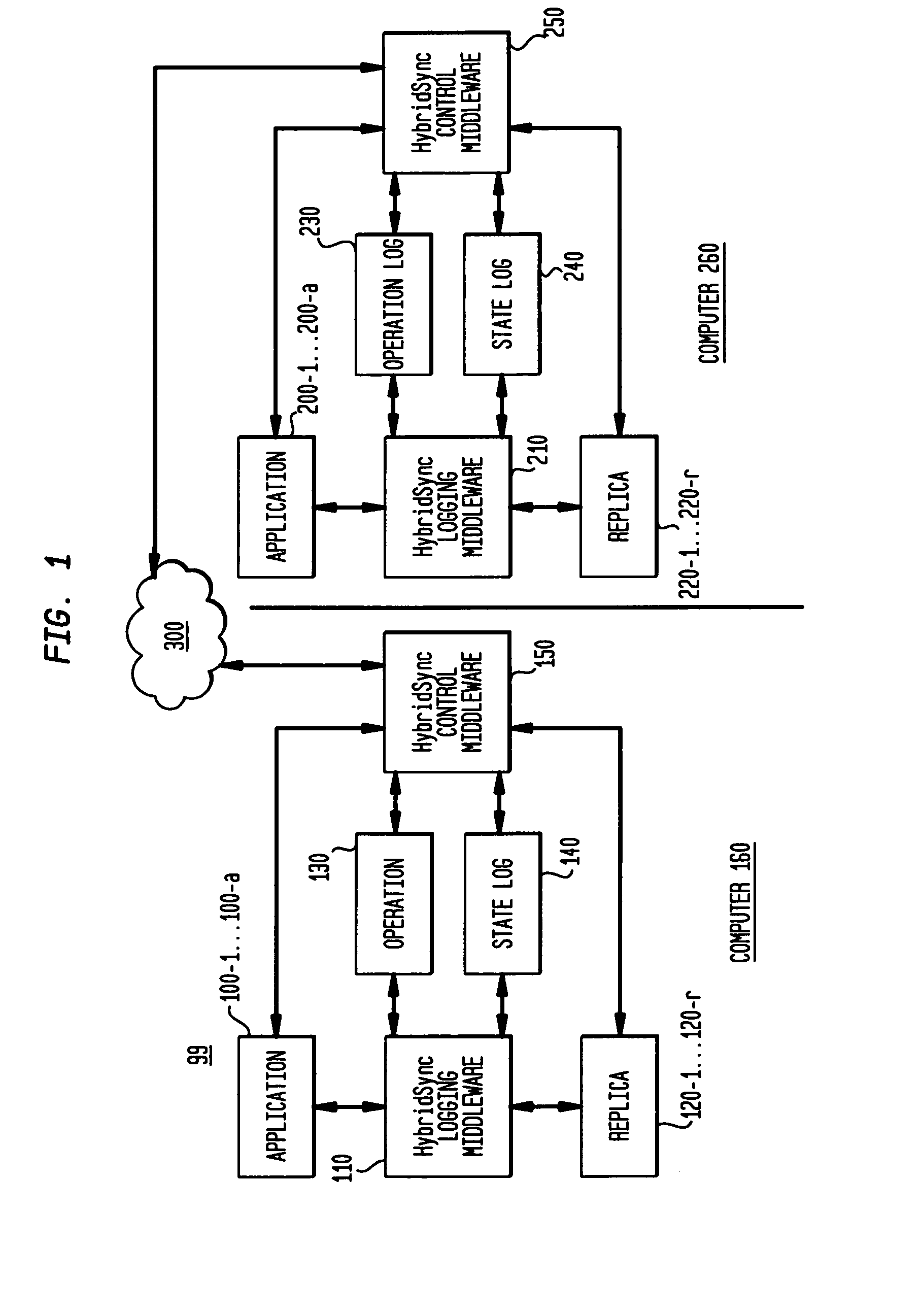 Method and system combining state replication and operational-replay synchronization