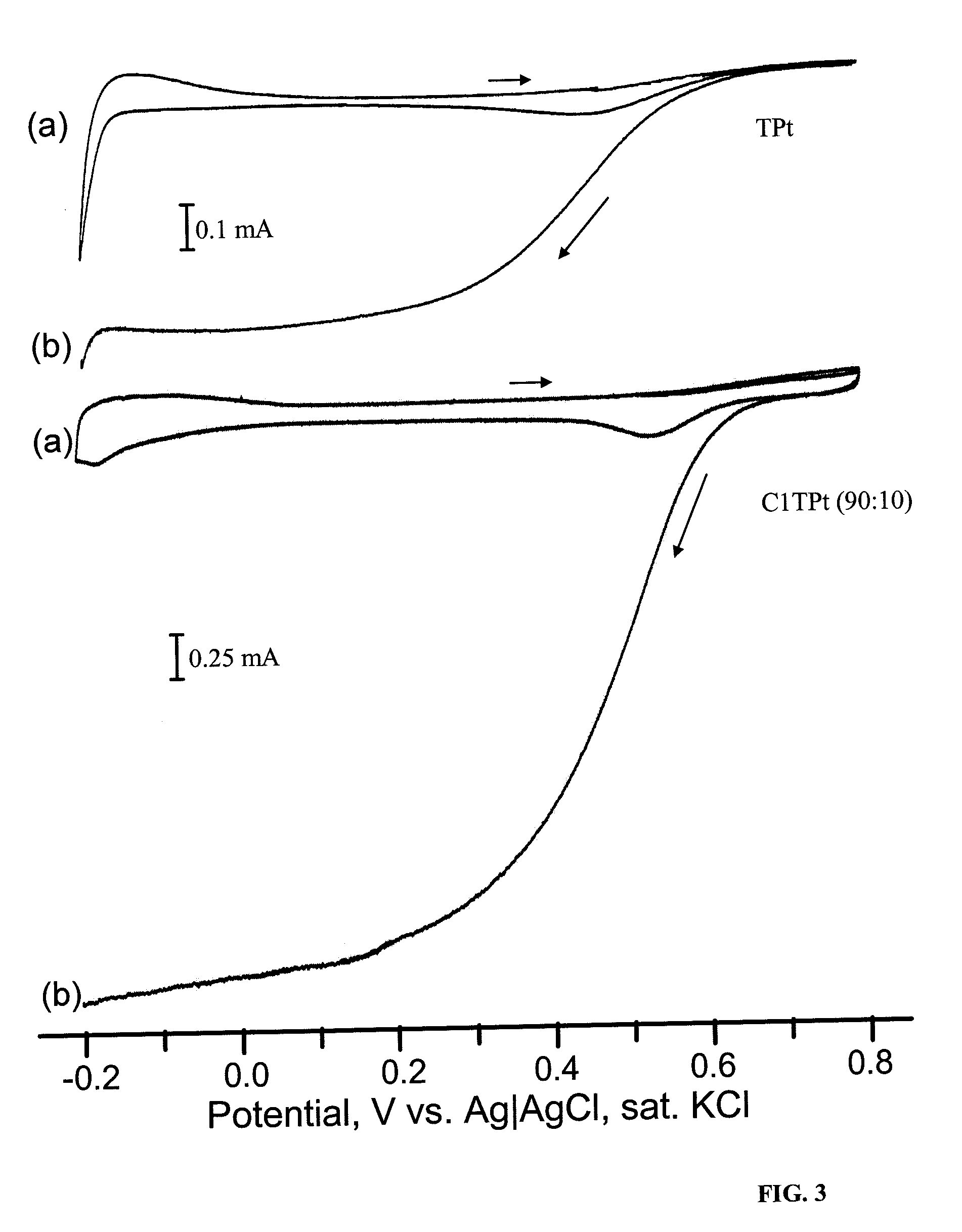 Photocatalytic Deposition of Metals and Compositions Comprising the Same