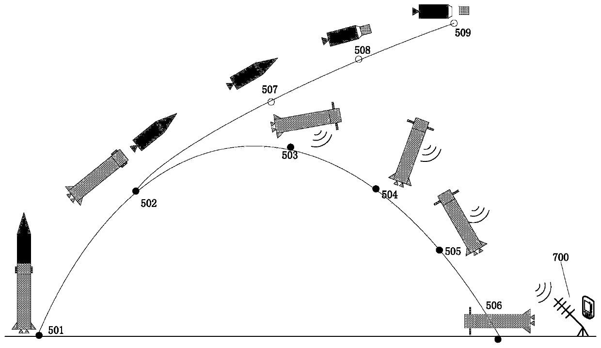 Carrier rocket sub-stage falling area range control system