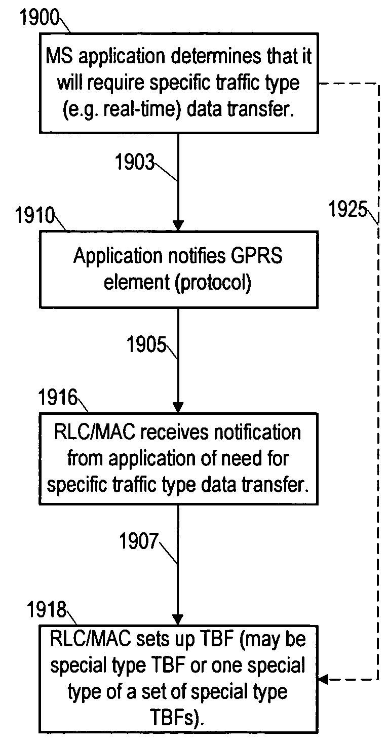 Method and arrangement for transferring information in a packet radio service with application-based choice of release mode