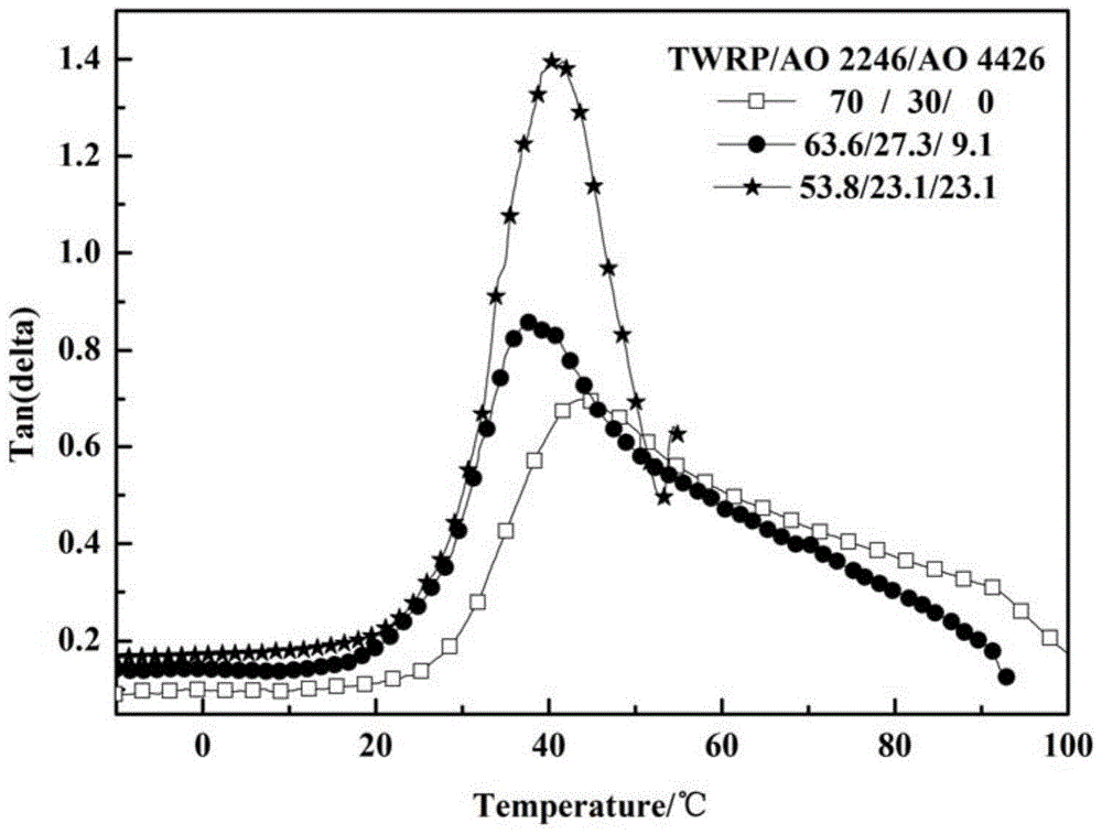 Synergistic hybrid textile waste rubber-based damping vibration-absorbing composite material and its manufacturing method