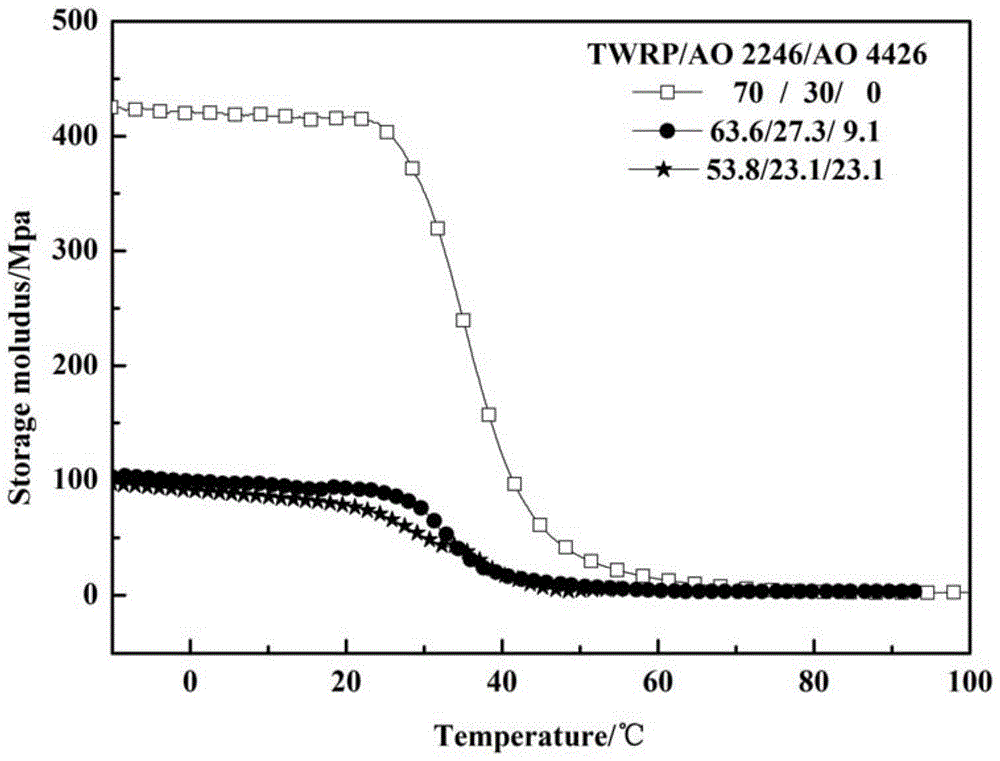 Synergistic hybrid textile waste rubber-based damping vibration-absorbing composite material and its manufacturing method