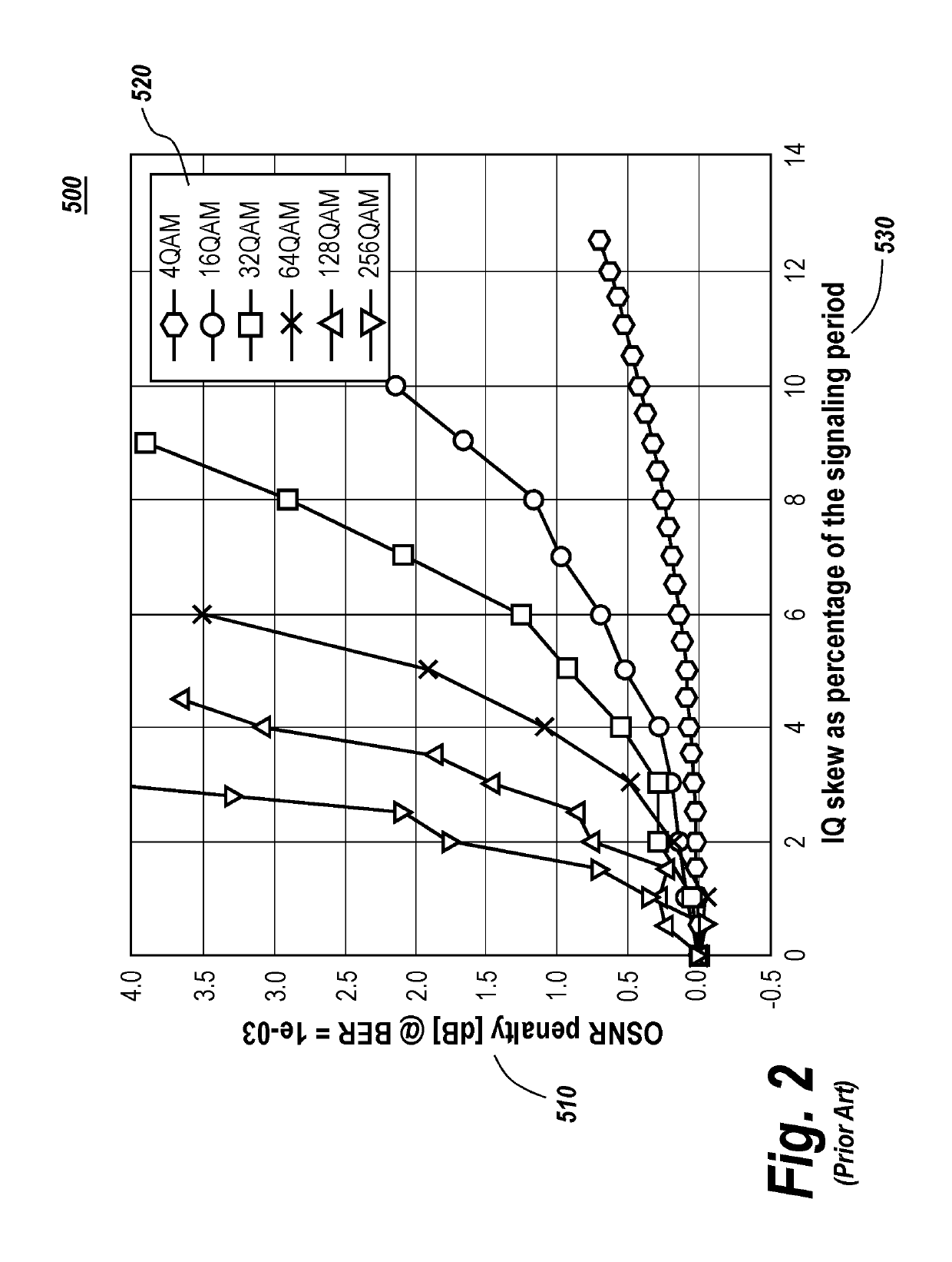 Signal processing in an optical receiver