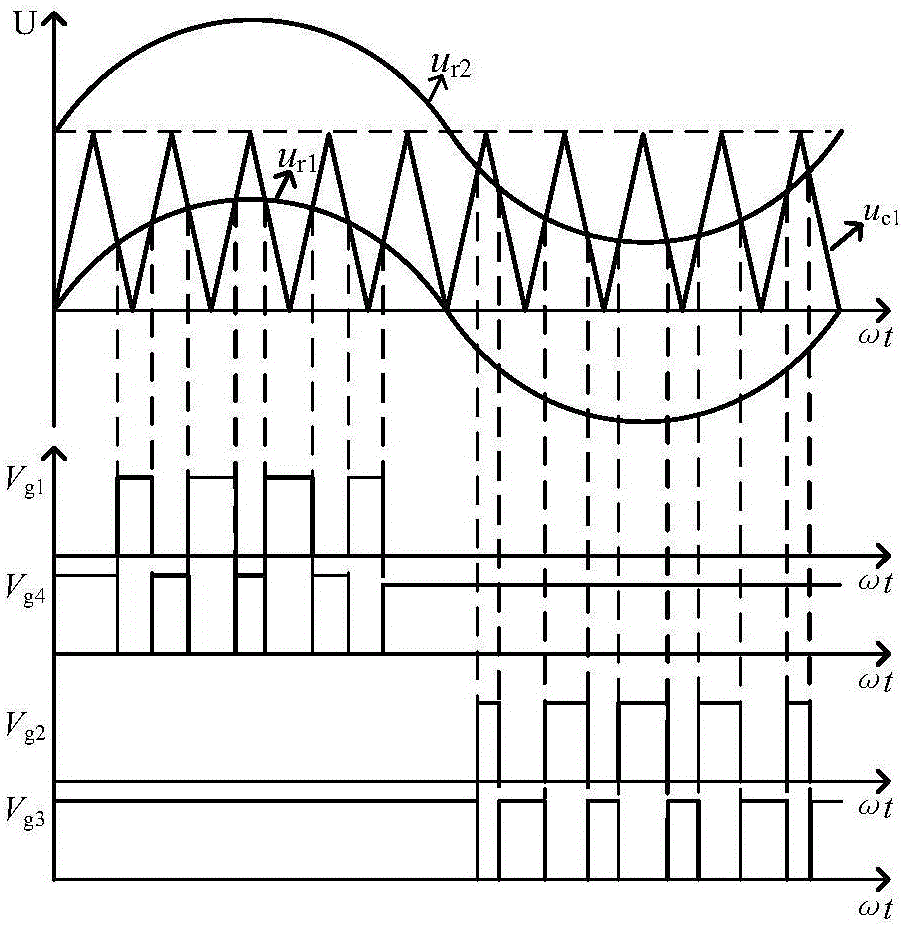 Three-phase T type three-level inverter sine pulse-width modulation strategy