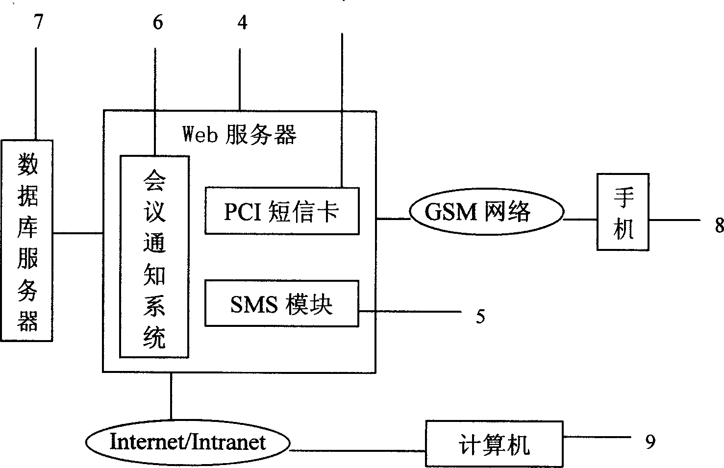 Internet meeting informing system and its method assisted by short message service