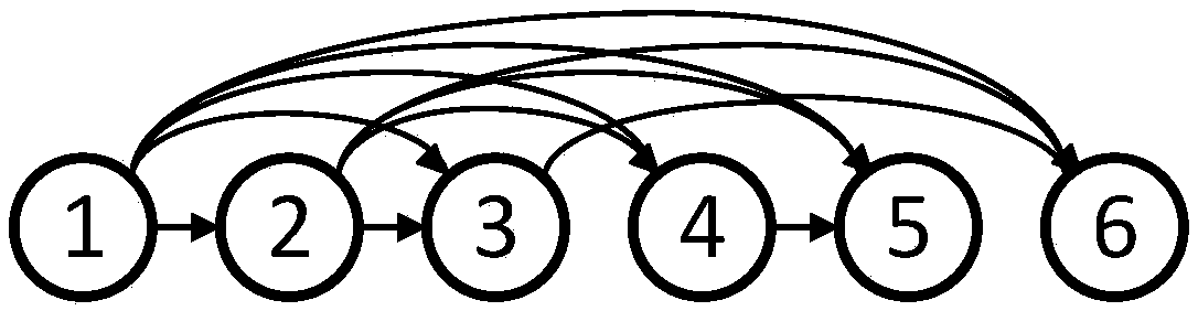 Dense spatio-temporal context target tracking method based on adaptive model