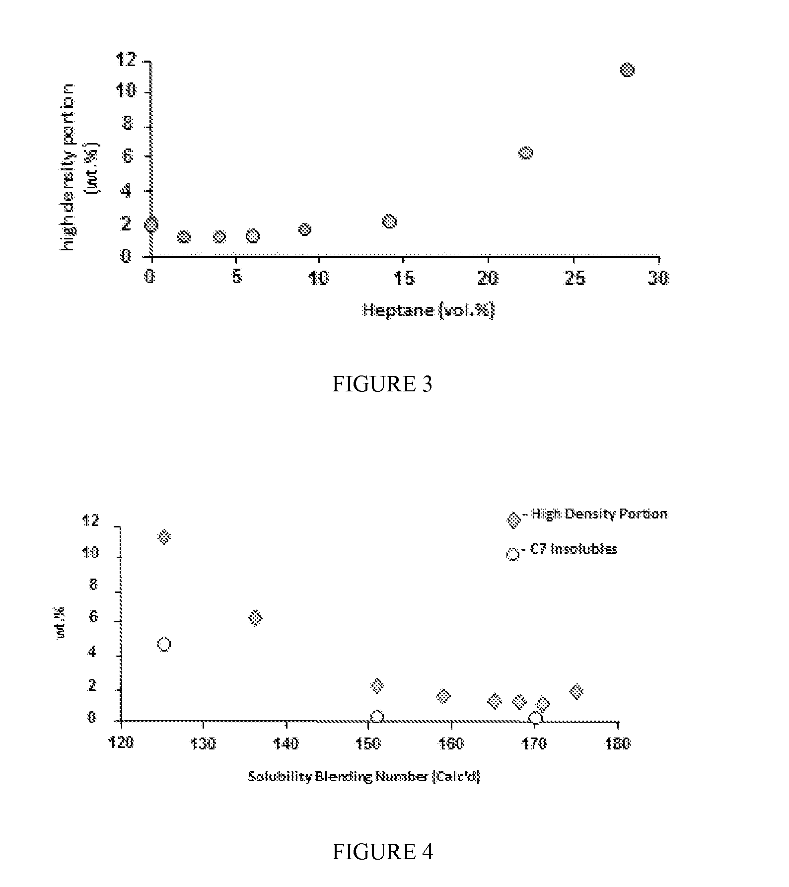 Method and Apparatus for Improving A Hydrocarbon Feed