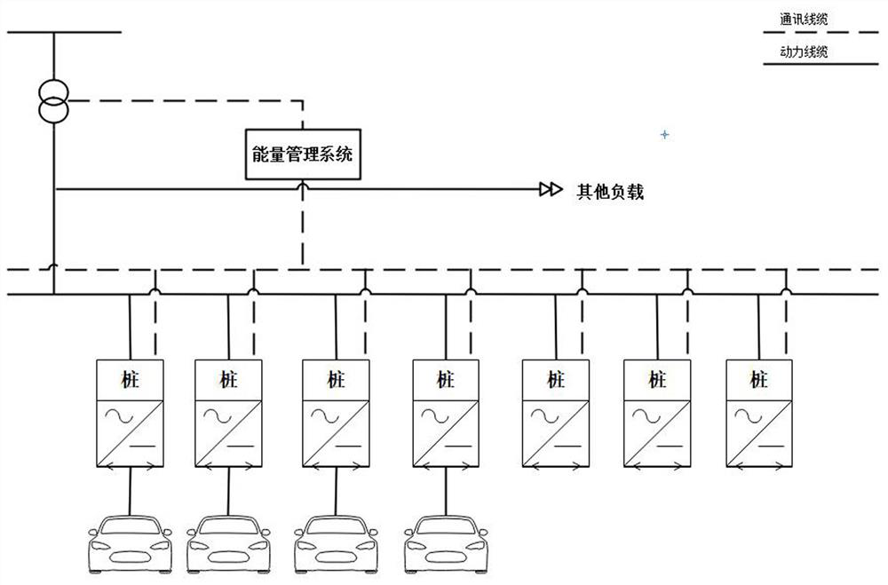 Cluster discharge control method of V2G direct-current charging pile