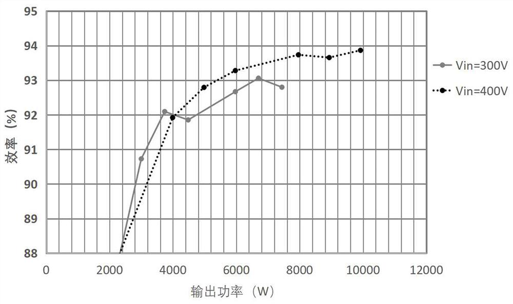 Cluster discharge control method of V2G direct-current charging pile