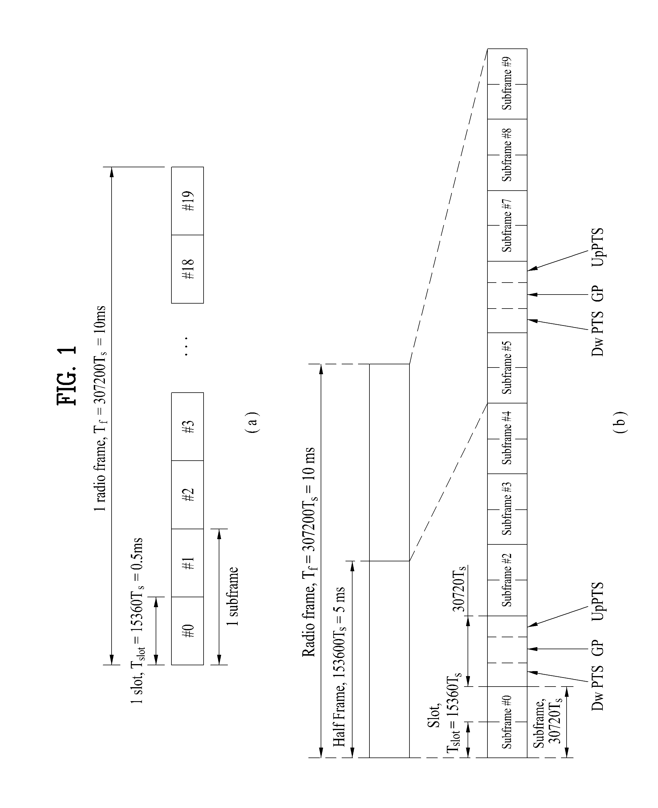 Method and user equipment for performing radio resource management, and method and base station for requesting radio resource management