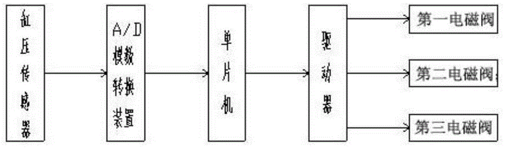 System and method for collecting combustion products of constant volume incendiary bombs