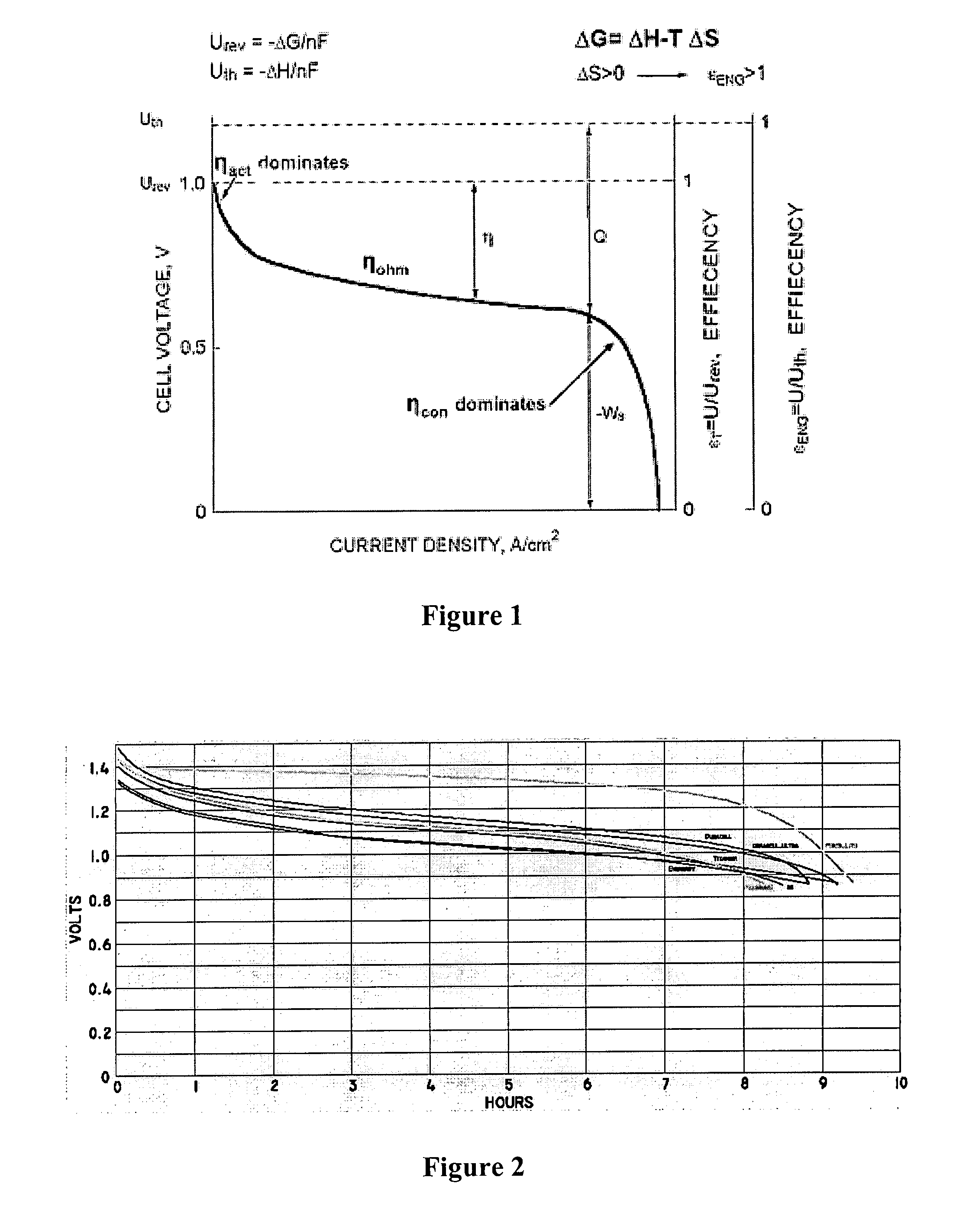 Micro gap flow through electrochemical devices with self adjusting reactive surfaces