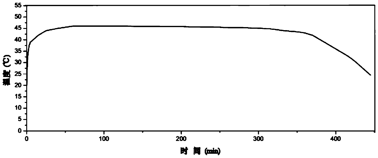 Rapid-heating constant-temperature hot compress patch and preparation method thereof