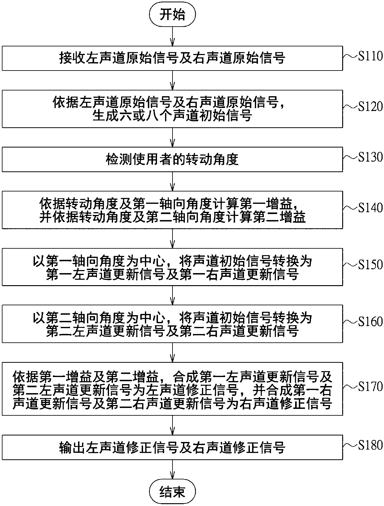 Sound effect control method for orthogonal substrate correction and sound effect output device