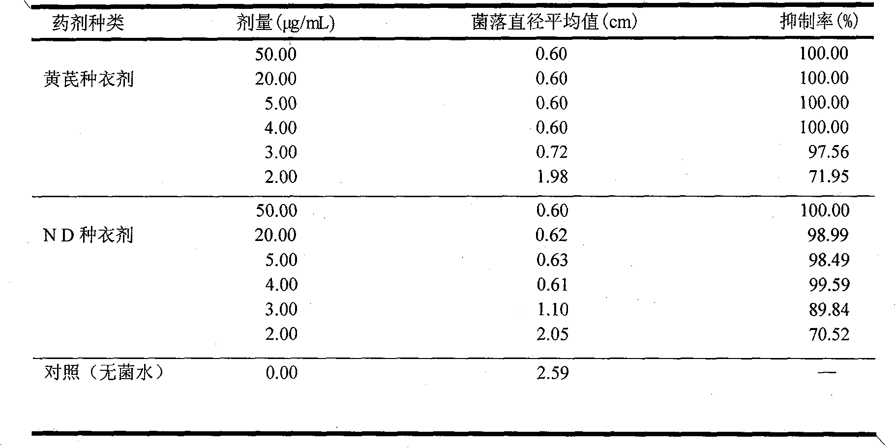 Radix astragali seed agent and clothing method thereof