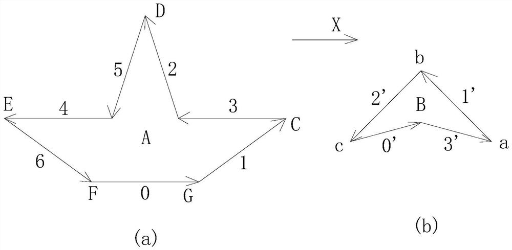 Two-dimensional plate layout method