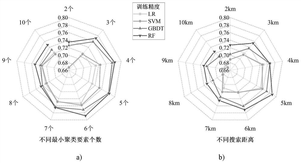 Geological disaster risk comprehensive evaluation method and device considering spatial distribution characteristics