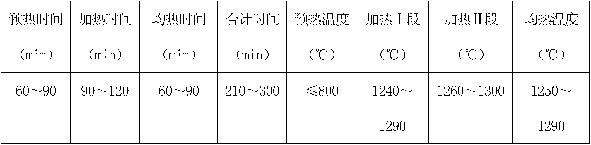 Rare earth containing H profile steel with high strength and high toughness and production method thereof