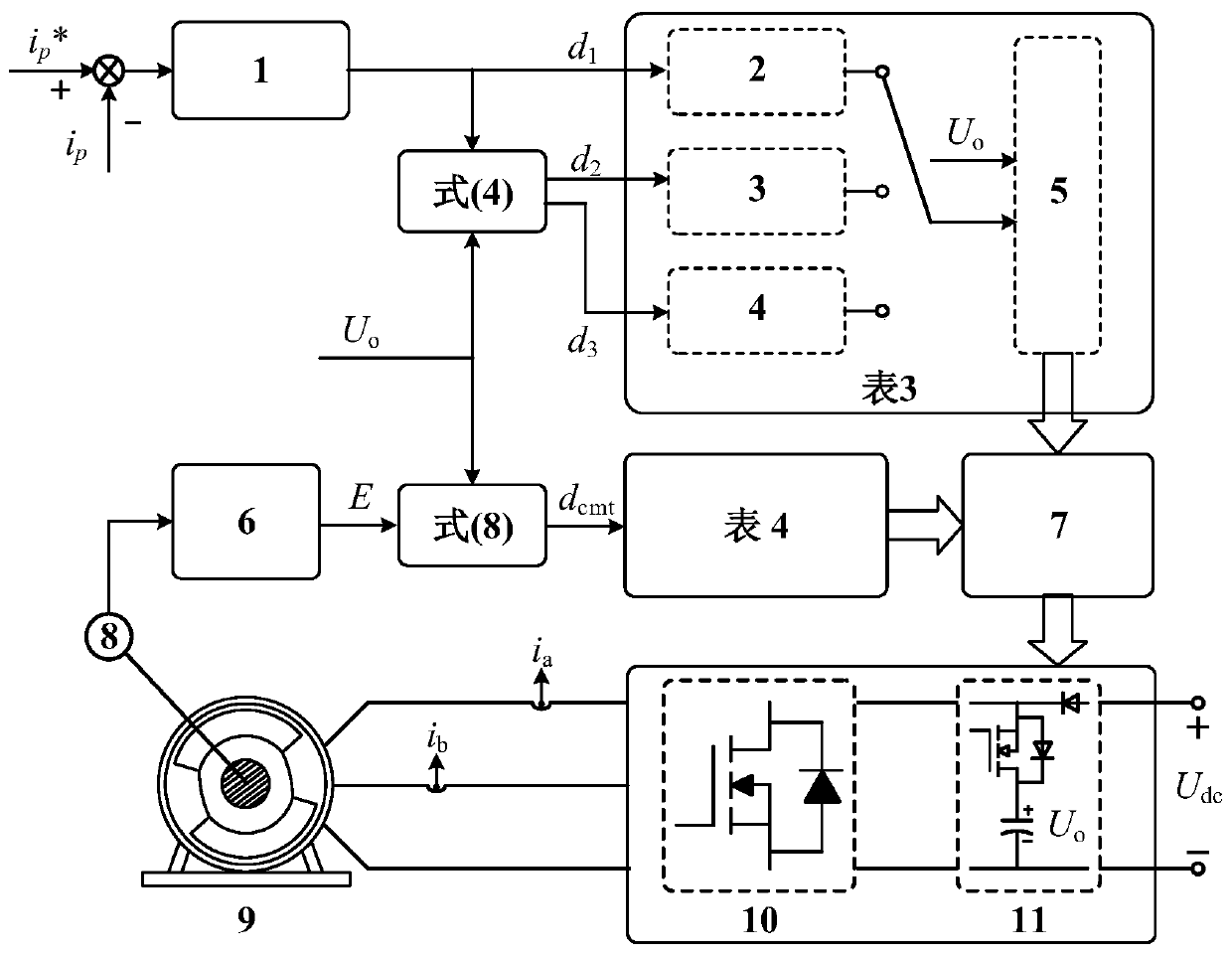 Commutation torque fluctuation suppression method of brushless DC motor driven by non-inductive boost topology