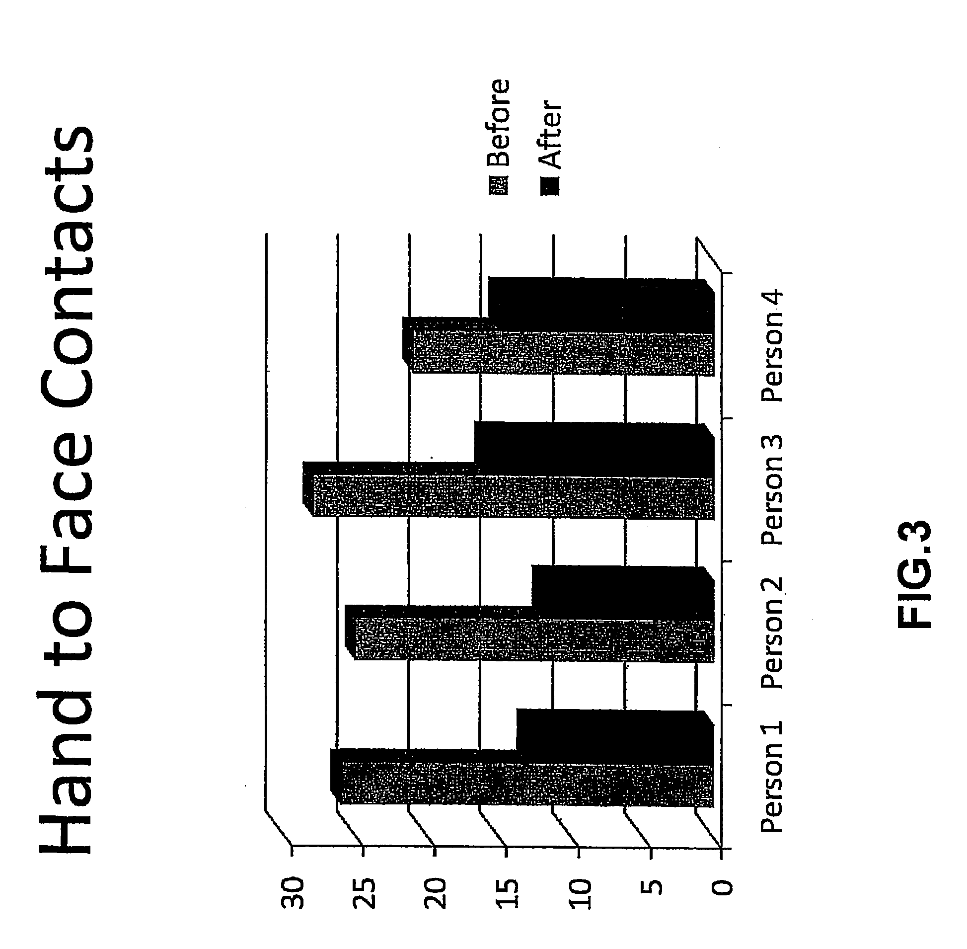 Method and system for preventing virus-related obesity and obesity related diseases