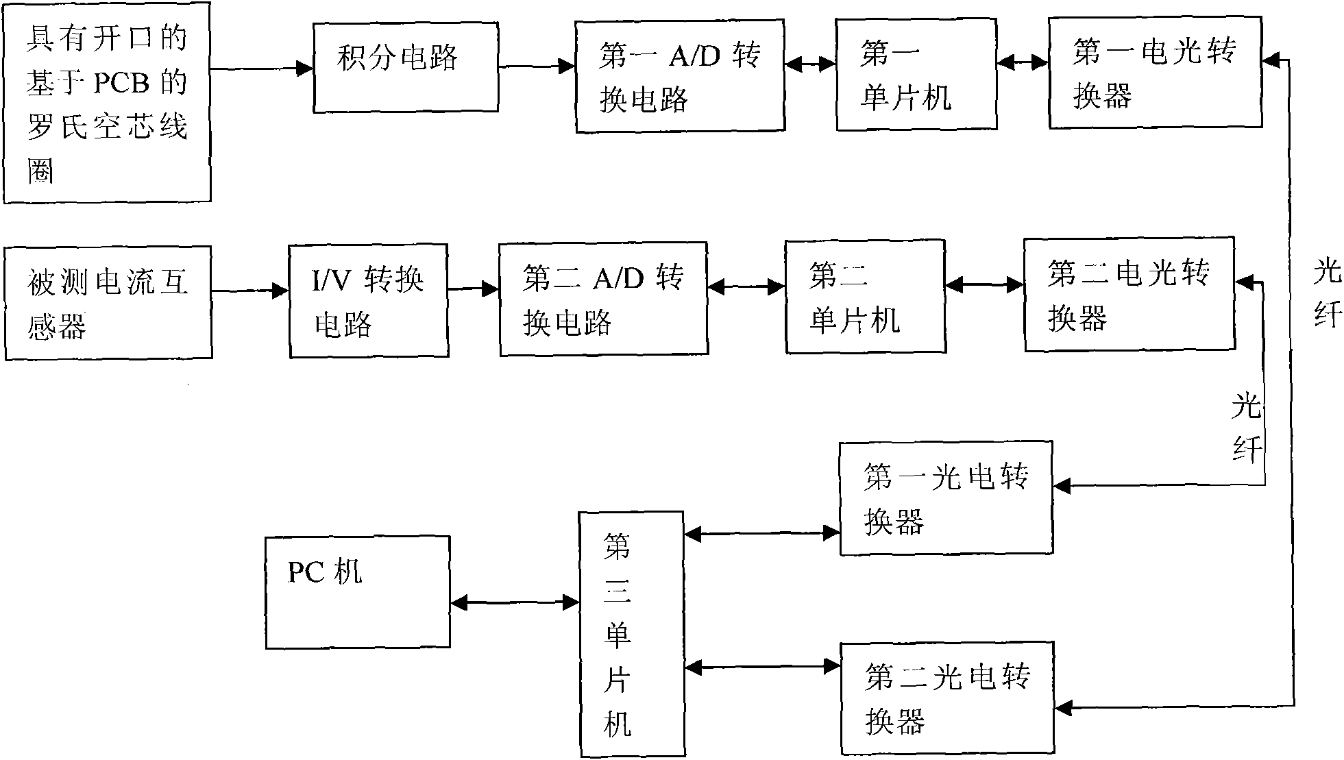 Online accuracy detection method and system of current transformer