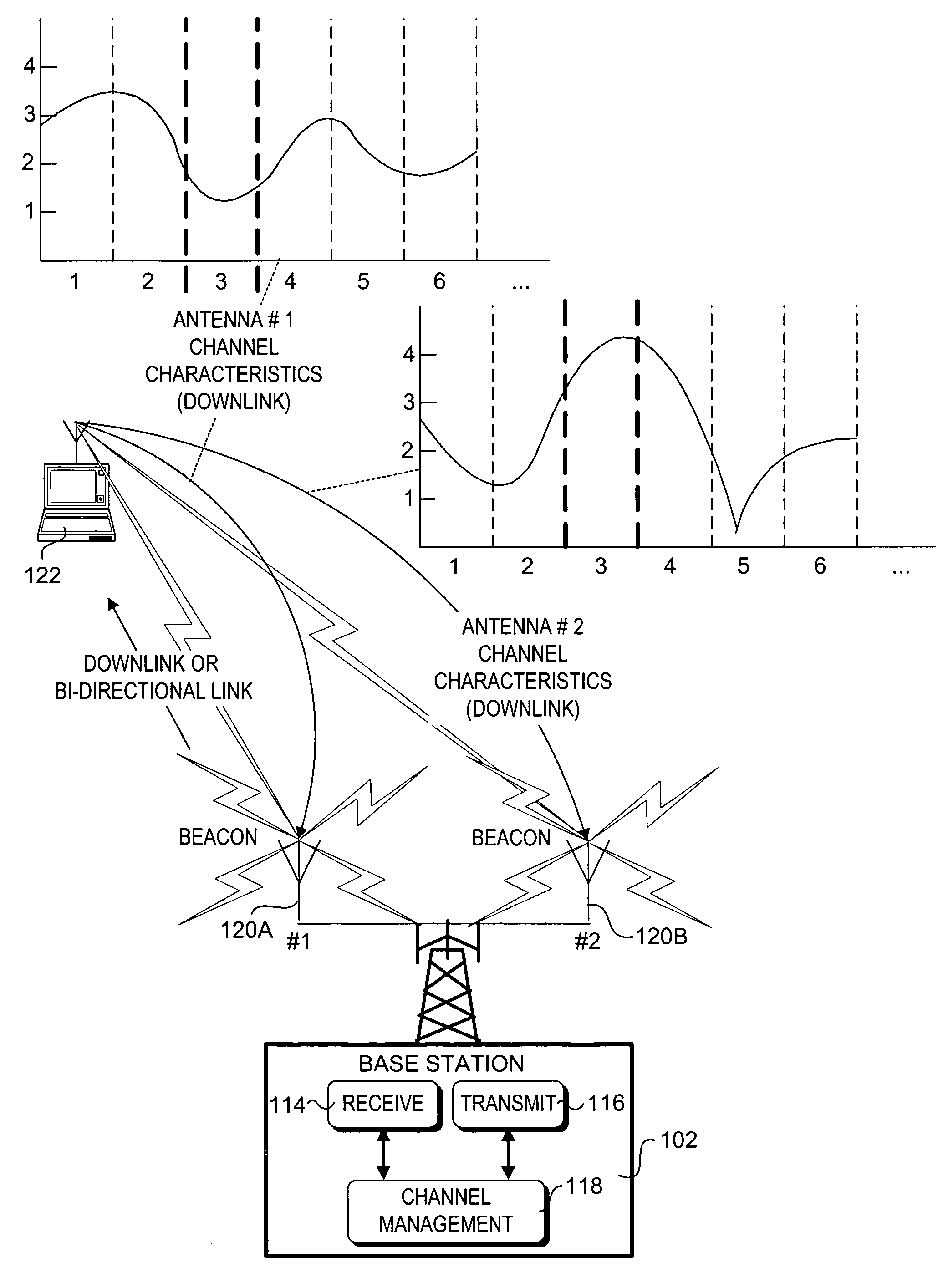 Method and system for switching antenna and channel assignments in broadband wireless networks