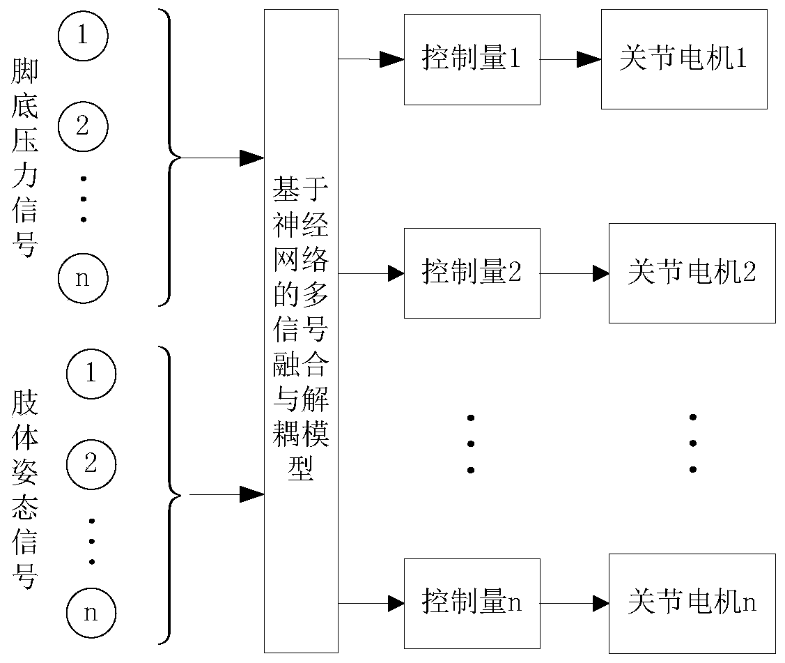 Multi-joint combined control system and method for exoskeleton robot