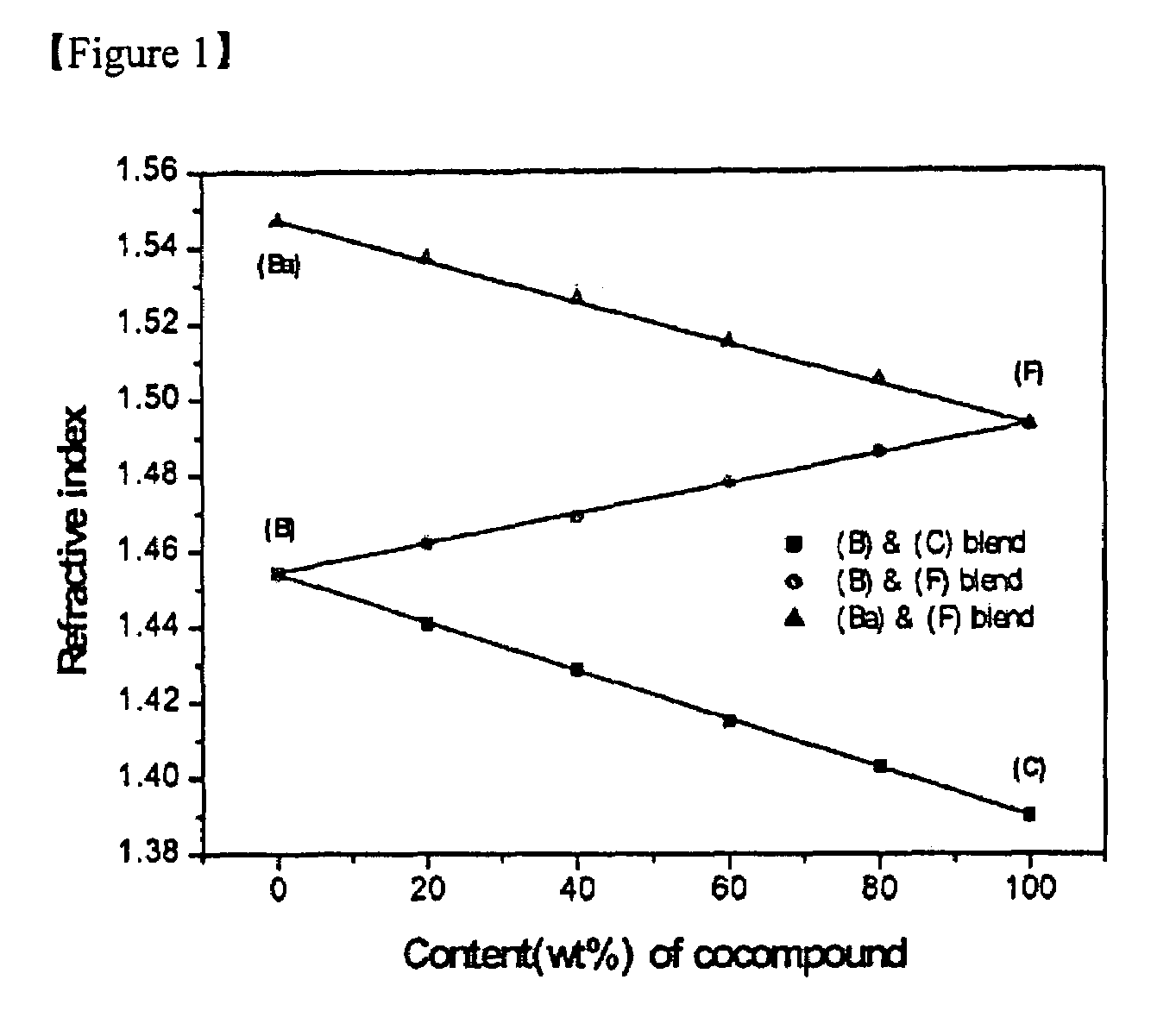 Perfluorostyrene compound, and coating solution and optical waveguide device using the same
