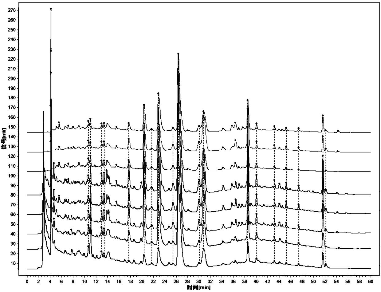 Method for evaluating chemical composition of Rosa xanthina on basis of antithrombotic spectrum-effect relationship